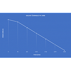 Kalové čerpadlo PH–2400 A110