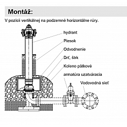Hydrant nadzemný DN 150 PN16