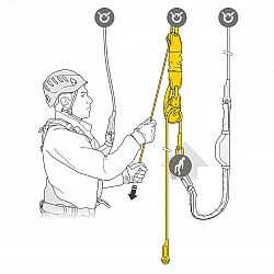 PETZL JAG RESCUE KIT - záchranná sada