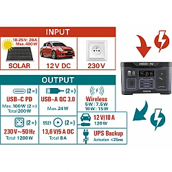 Nabíjacia stanica na akumulátory 1200W, 921Wh