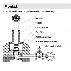 Hydrant nadzemný DN 150 PN16