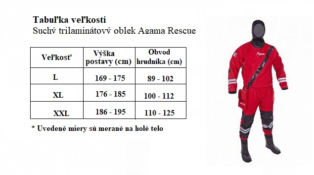 Set Agama RESCUE COMFORT