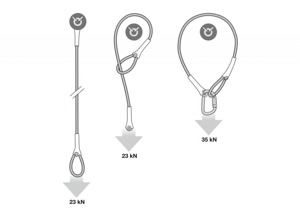 Petzl Wire Strop Oceľová kotviaca slučka Petzl Wire Strop Oceľová kotviaca slučka