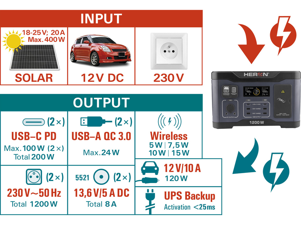 Nabíjacia stanica na akumulátory 1200W, 921Wh