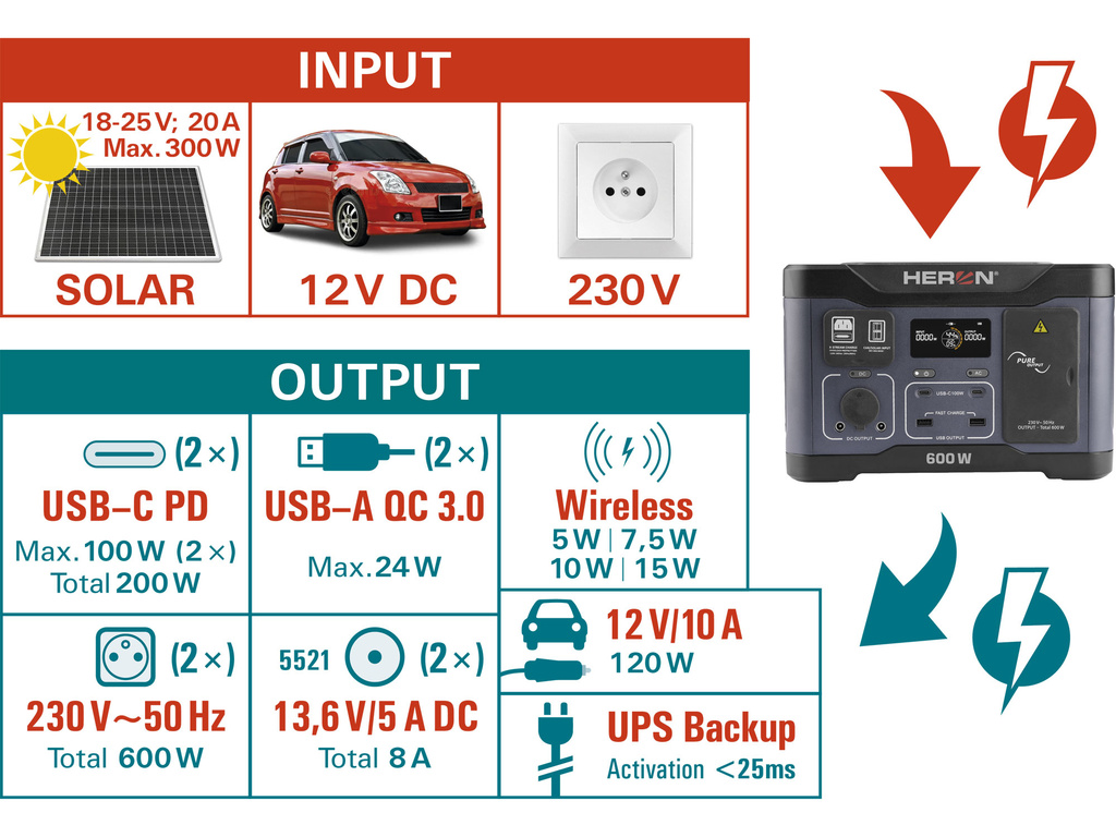 Nabíjacia stanica na akumulátory 600W, 512Wh