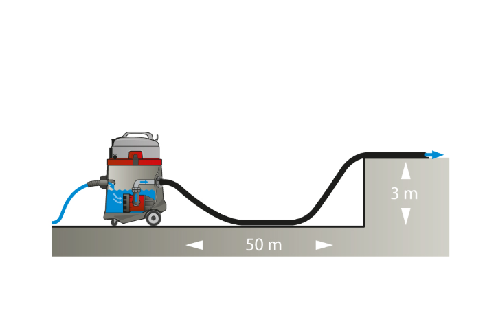 Hasičský vysávač Sprintus Hydro X F so separátorom