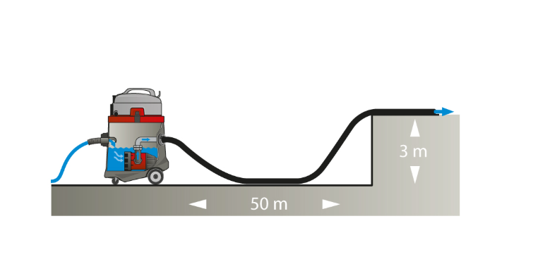Hasičský vysávač Sprintus Hydro X W so separátorom