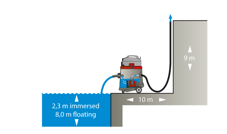Hasičský vysávač Sprintus Hydro X W so separátorom