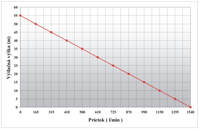 Plávajúce čerpadlo PH-Cyklon 2/1500 Plávajúce čerpadlo PH-Cyklon 2/1500